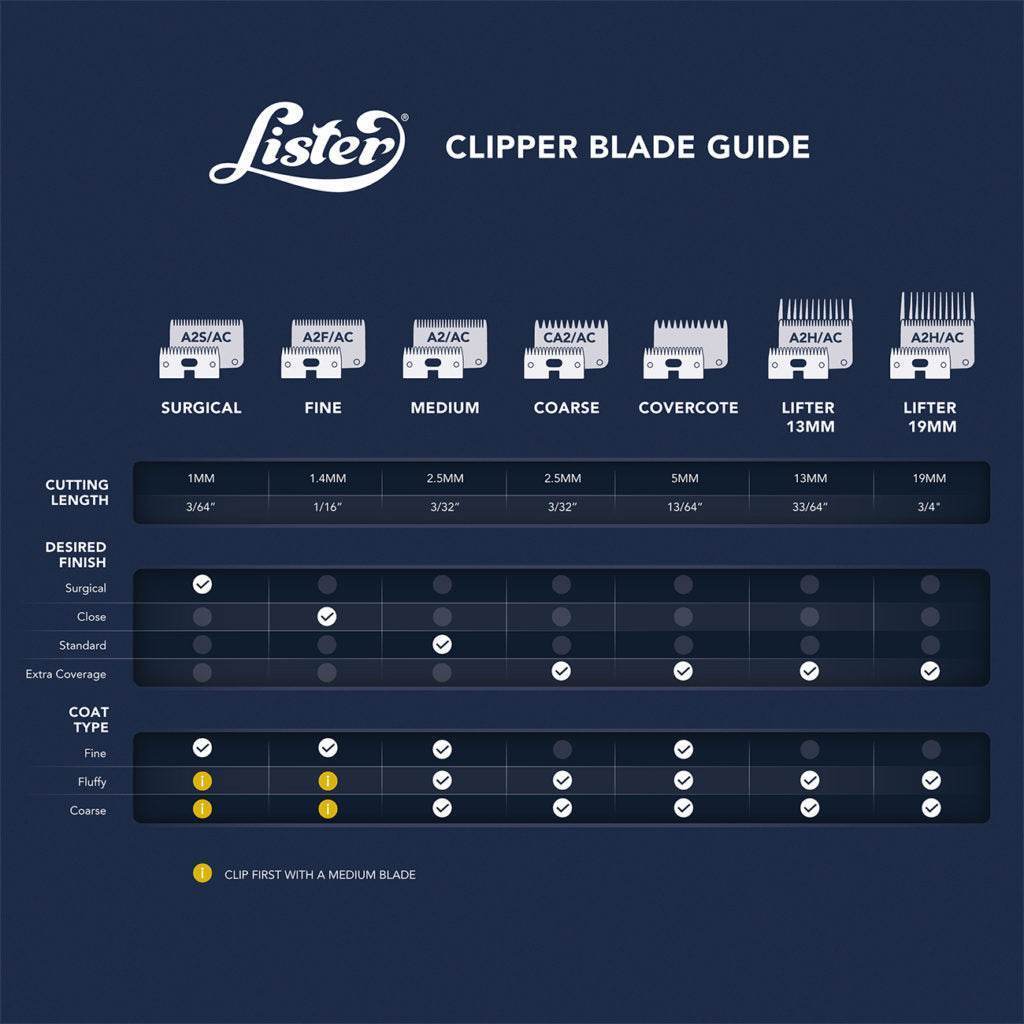 Lister A2 Medium Blades - N P Equestrian & Pet Supplies Ltd 
